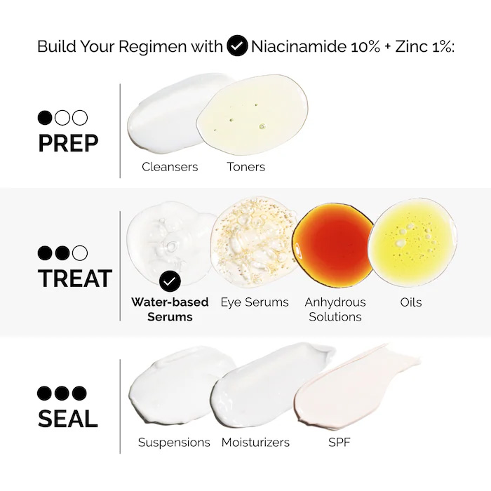 سرم ضد جوش Niacinamide 10% + Zinc 1% اوردینری حجم 60 میلی لیتر